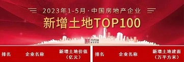 2023年1-5月中国房地产企业新增土地TOP100排行榜，九巨龙以27.8万平方米的新增土地建面成功登榜